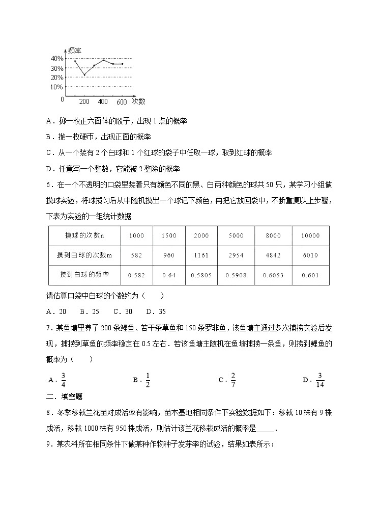 人教版数学九年级上册25.3《用频率估计概率 》练习02