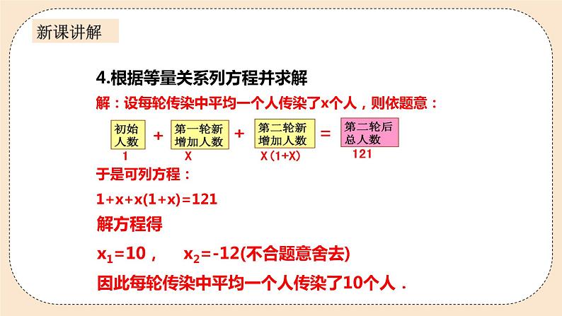 人教版数学九年级上册  21.3实际问题与一元二次方程 第一课时 传播问题  （同步课件+练习+教案）06