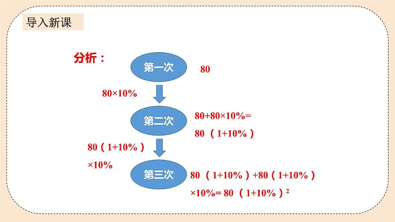 人教版数学九年级上册  21.3实际问题与一元二次方程 第二课时增长率问题   （同步课件+练习+教案）03