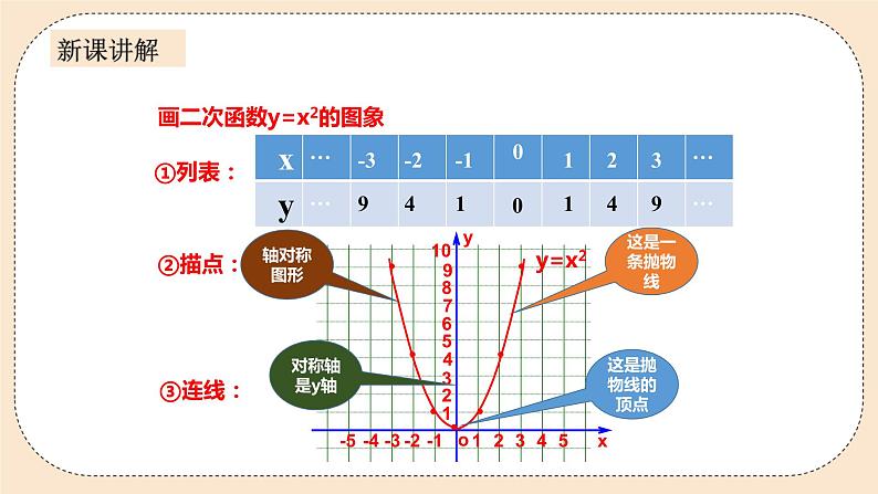 人教版数学九年级上册  22.1.2 二次函数  （同步课件+练习+教案）07