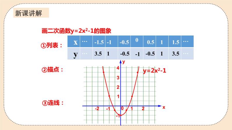 人教版数学九年级上册  22.1.3 二次函数y=a（x-h）2+k的图像和性质  （同步课件+练习+教案）06