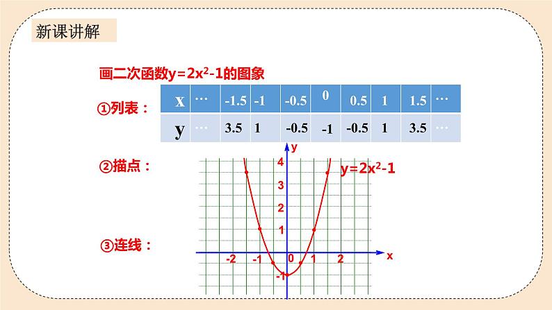 人教版数学九年级上册  22.1.3 二次函数y=a（x-h）2+k的图像和性质  （同步课件+练习+教案）06