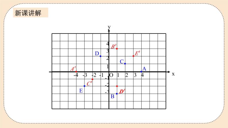 人教版数学九年级上册  23.2.3 关于原点对称的点的坐标  （同步课件+练习+教案）06