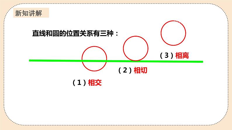 人教版数学九年级上册  24.2.2 直线和圆的位置关系   （同步课件+练习+教案）07