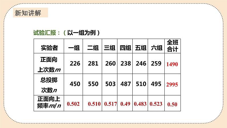 人教版数学九年级上册  25.3用频率估计概率  （同步课件+练习+教案）07