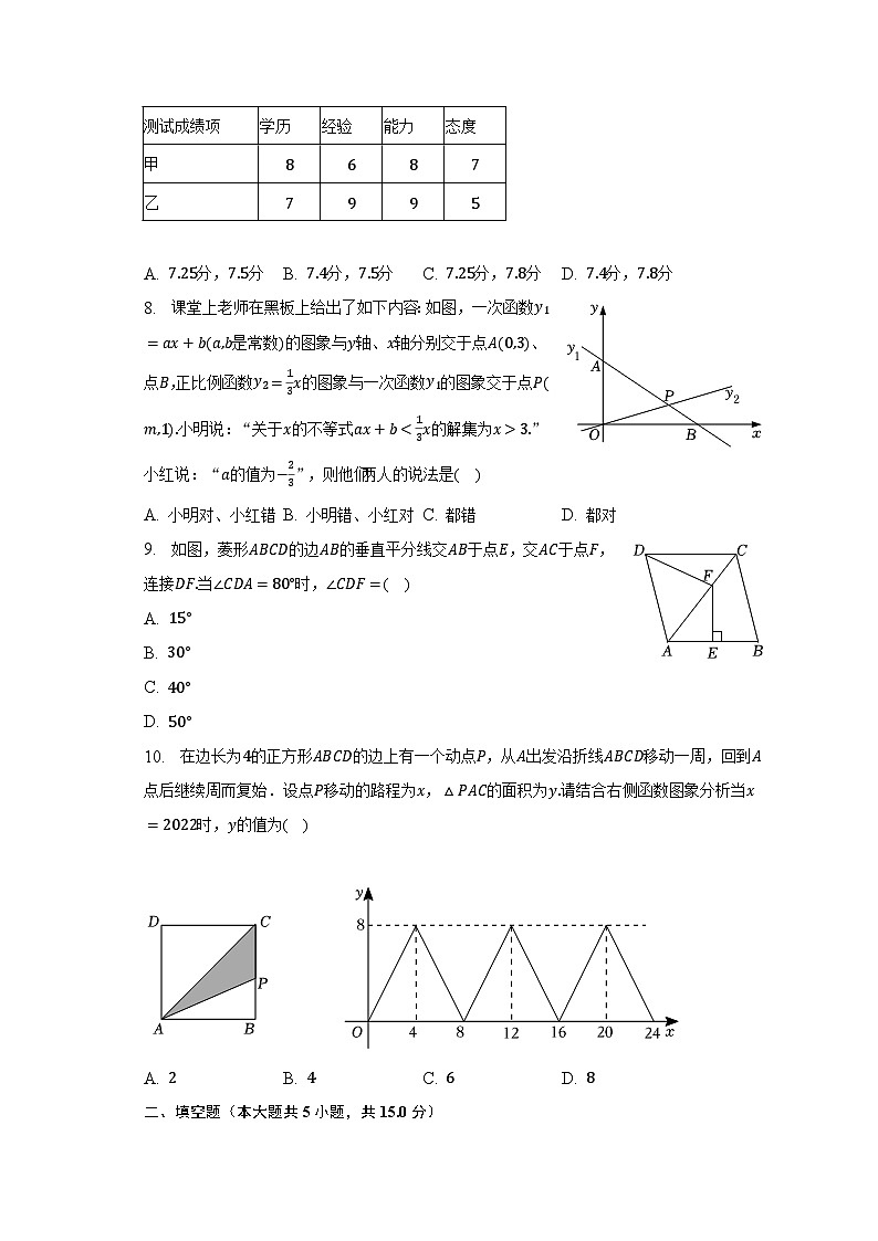 2022-2023学年河南省洛阳市洛宁县八年级（下）期末数学试卷第2页