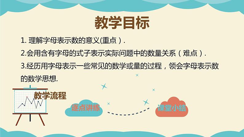 9.1 字母表示数（同步课件）-【一堂好课】2021-2022学年七年级数学上册同步精品课堂（沪教版）02