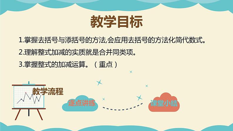 9.6整式的加减（同步课件）-【一堂好课】2021-2022学年七年级数学上册同步精品课堂（沪教版）02