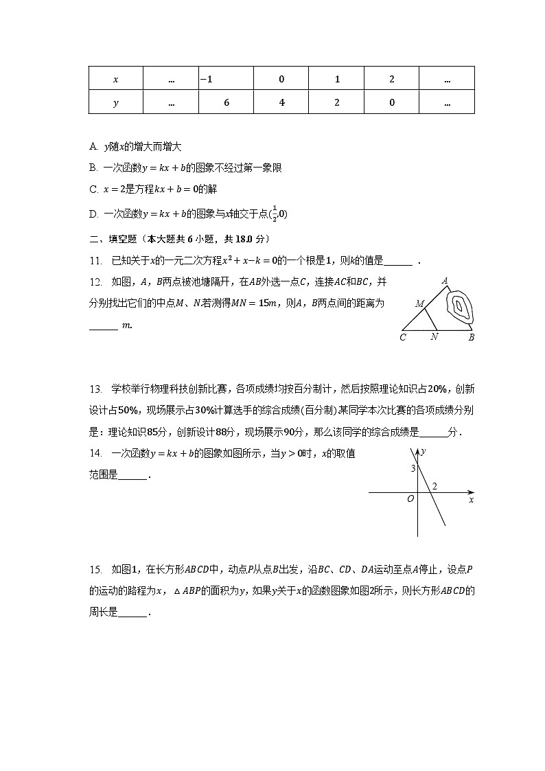 2022-2023学年辽宁省大连市中山区八年级（下）期末数学试卷（含解析）02