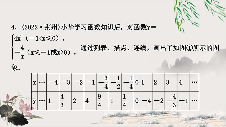 中考数学复习专项训练九类型三分段新函数的图象与性质探究作业课件02