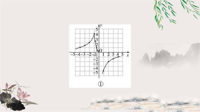 中考数学复习专项训练九类型三分段新函数的图象与性质探究作业课件03