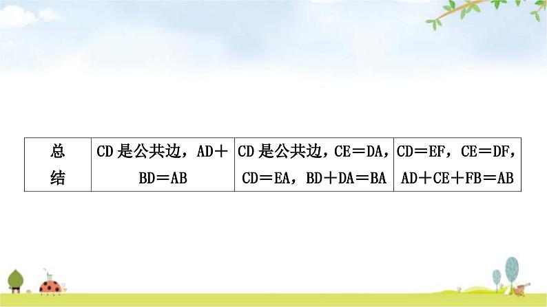 中考数学复习微专题(一)解直角三角形的实际应用教学课件03