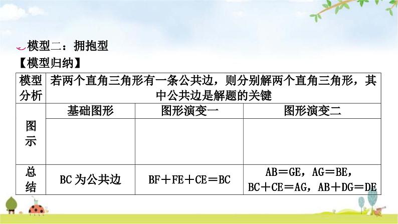 中考数学复习微专题(一)解直角三角形的实际应用教学课件06