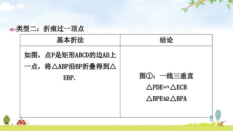 中考数学复习微专题(二)矩形的折叠问题教学课件05