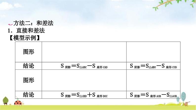 中考数学复习微专题(三)四种方法求与圆有关的阴影部分面积教学课件04