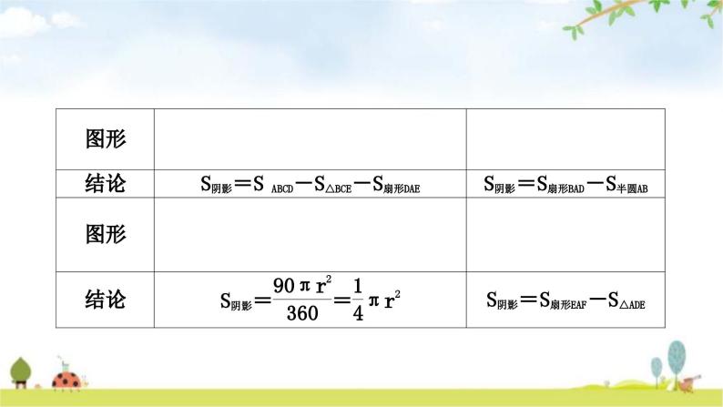 中考数学复习微专题(三)四种方法求与圆有关的阴影部分面积教学课件05