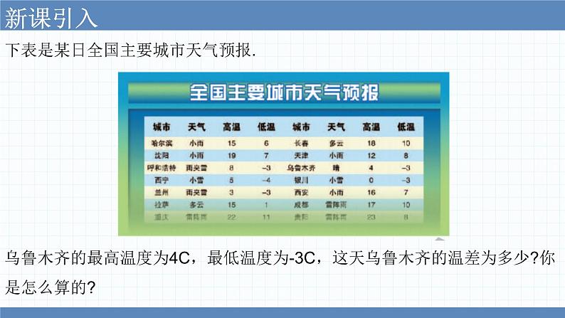 2.5有理数的减法课件　2022—2023学年北师大版数学七年级上册02