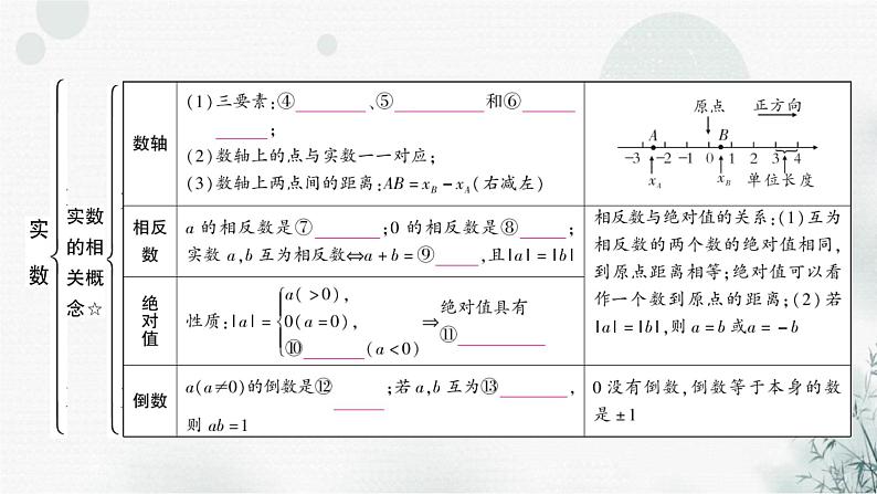 中考数学复习第一章数与式第一节实数教学课件04