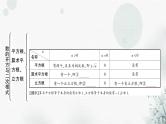 中考数学复习第一章数与式第二节数的开方与二次根式教学课件
