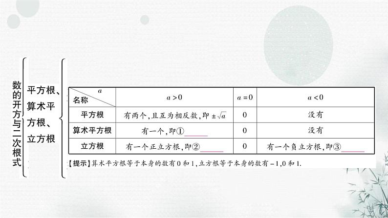 中考数学复习第一章数与式第二节数的开方与二次根式教学课件第3页