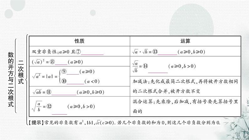 中考数学复习第一章数与式第二节数的开方与二次根式教学课件第5页