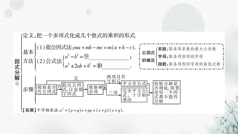 中考数学复习第一章数与式第三节整式与因式分解教学课件第8页