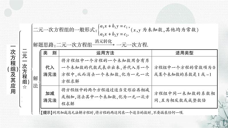 中考数学复习第二章方程(组)与不等式(组)第一节一次方程(组)及其应用教学课件04