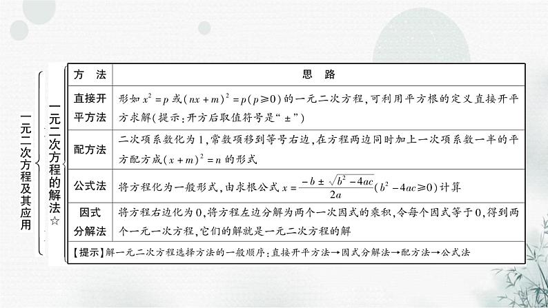 中考数学复习第二章方程(组)与不等式(组)第二节一元二次方程及其应用教学课件04