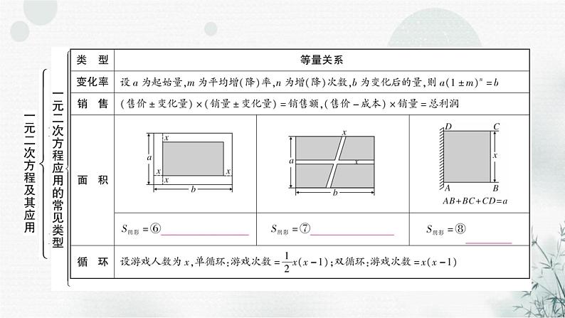 中考数学复习第二章方程(组)与不等式(组)第二节一元二次方程及其应用教学课件06