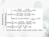 中考数学复习第二章方程(组)与不等式(组)第三节分式方程及其应用教学课件