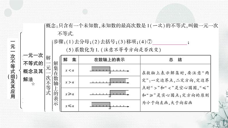 中考数学复习第二章方程(组)与不等式(组)第四节一元一次不等式(组)及其应用教学课件04