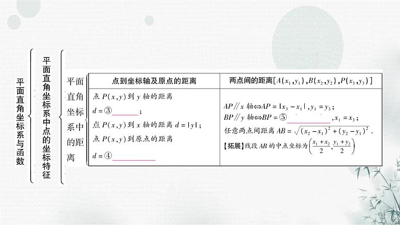 中考数学复习第三章函数第一节平面直角坐标系与函数教学课件04