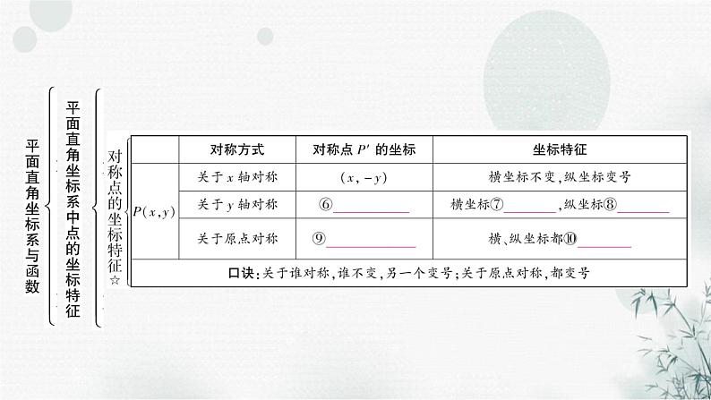 中考数学复习第三章函数第一节平面直角坐标系与函数教学课件06