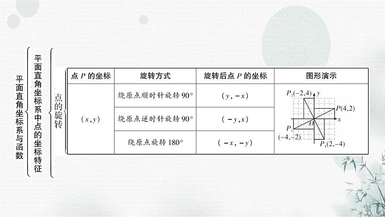 中考数学复习第三章函数第一节平面直角坐标系与函数教学课件07