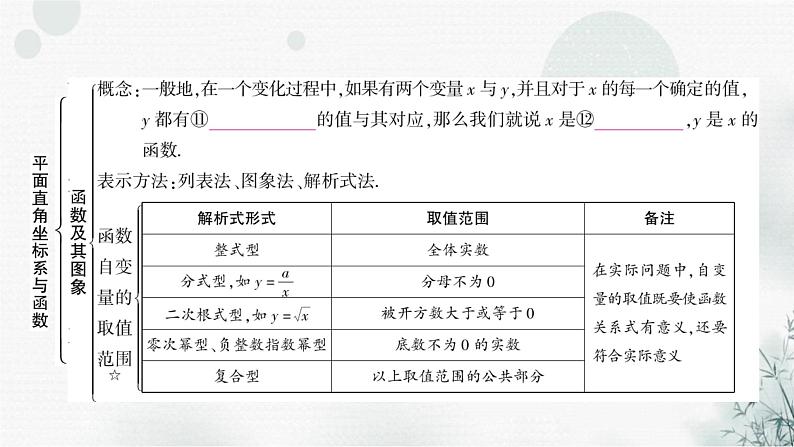 中考数学复习第三章函数第一节平面直角坐标系与函数教学课件08