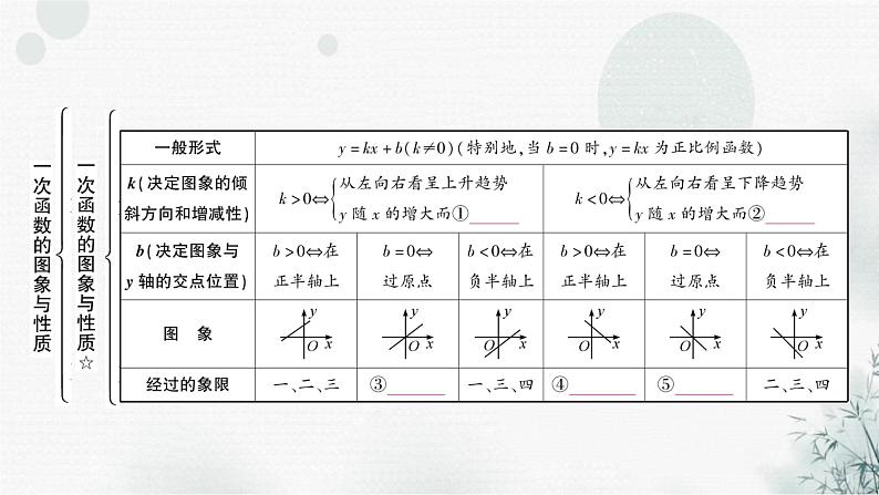 中考数学复习第三章函数第三节一次函数的图象与性质教学课件第3页