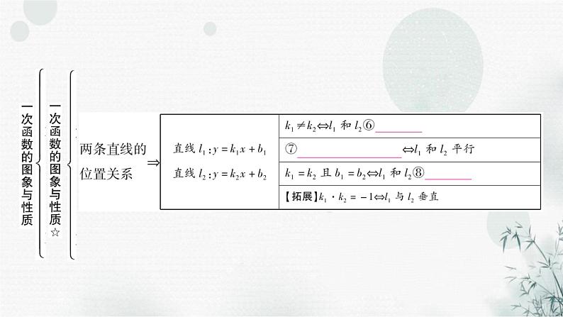 中考数学复习第三章函数第三节一次函数的图象与性质教学课件第4页