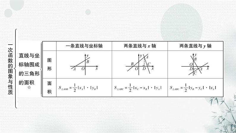 中考数学复习第三章函数第三节一次函数的图象与性质教学课件第7页