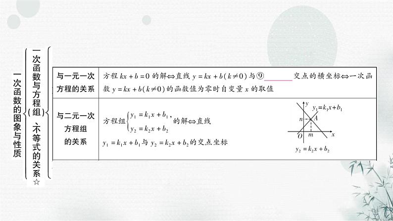 中考数学复习第三章函数第三节一次函数的图象与性质教学课件第8页