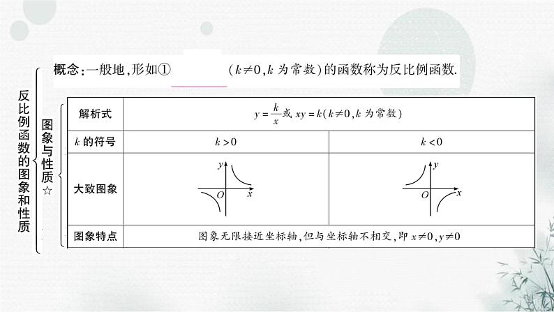 中考数学复习第三章函数第四节反比例函数第1课时反比例函数图象、性质与一次函数的综合教学课件第3页