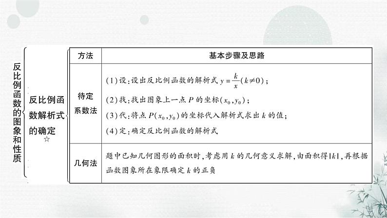 中考数学复习第三章函数第四节反比例函数第1课时反比例函数图象、性质与一次函数的综合教学课件第7页