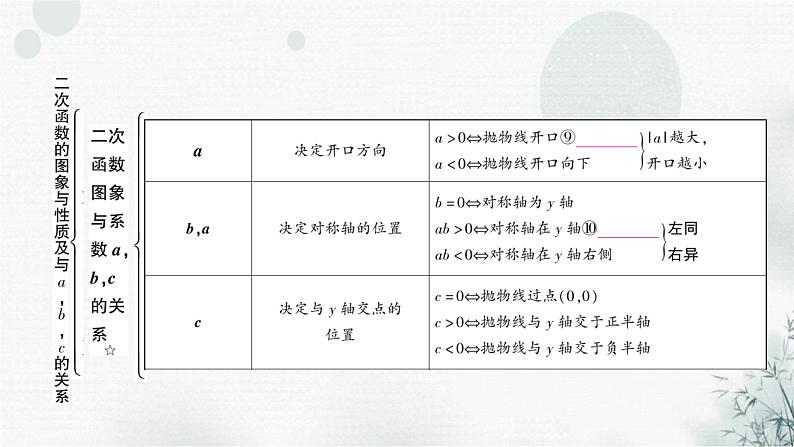 中考数学复习第三章函数第五节二次函数的图象与性质及与a，b，c的关系教学课件05