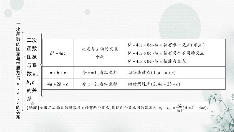 中考数学复习第三章函数第五节二次函数的图象与性质及与a，b，c的关系教学课件06