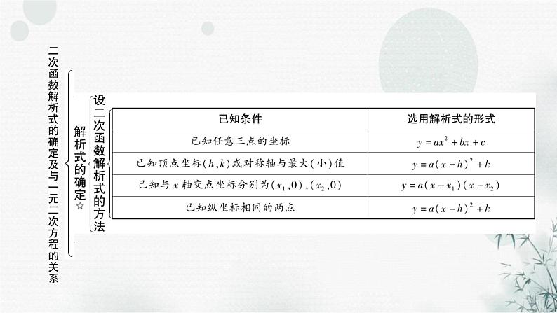 中考数学复习第三章函数第六节二次函数解析式的确定及图象变换教学课件第3页