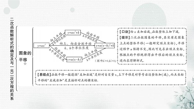 中考数学复习第三章函数第六节二次函数解析式的确定及图象变换教学课件第4页