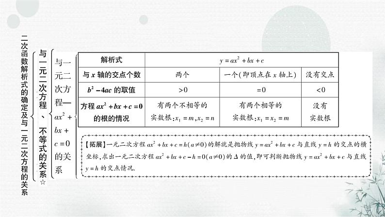 中考数学复习第三章函数第六节二次函数解析式的确定及图象变换教学课件第5页