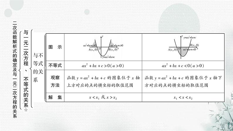 中考数学复习第三章函数第六节二次函数解析式的确定及图象变换教学课件第6页