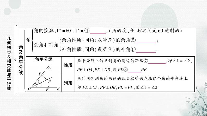 中考数学复习第四章三角形第一节几何初步及相交线与平行线教学课件第4页