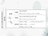 中考数学复习第四章三角形第一节几何初步及相交线与平行线教学课件