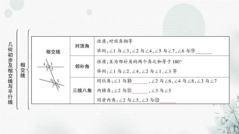 中考数学复习第四章三角形第一节几何初步及相交线与平行线教学课件第5页